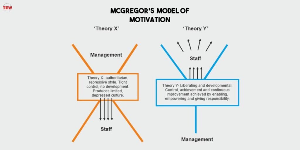 mcgregor's theory of motivation sub