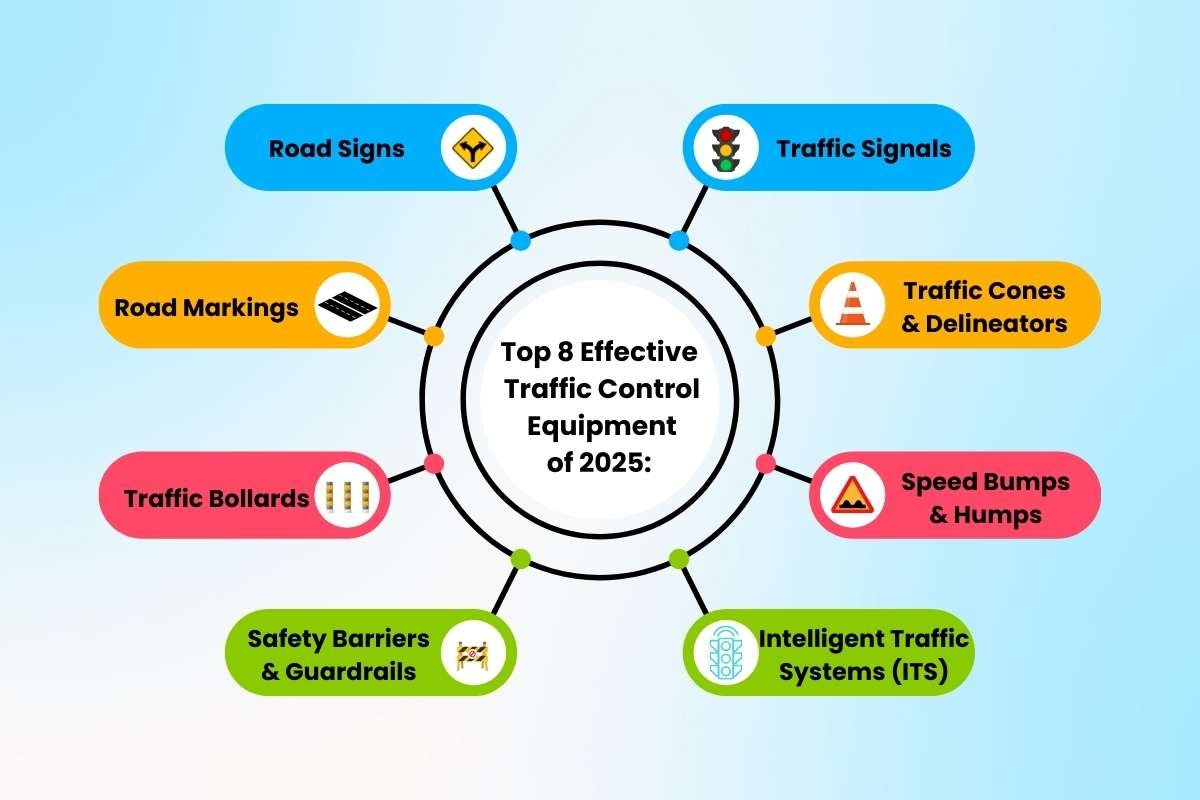 Top 8 Effective Traffic Control Equipment of 2025 | The Enterprise World