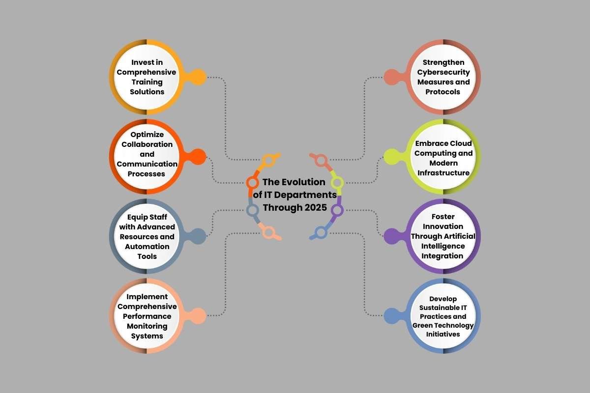 Improve the IT Department & Drive Innovation in 2025 | the Enterprise World