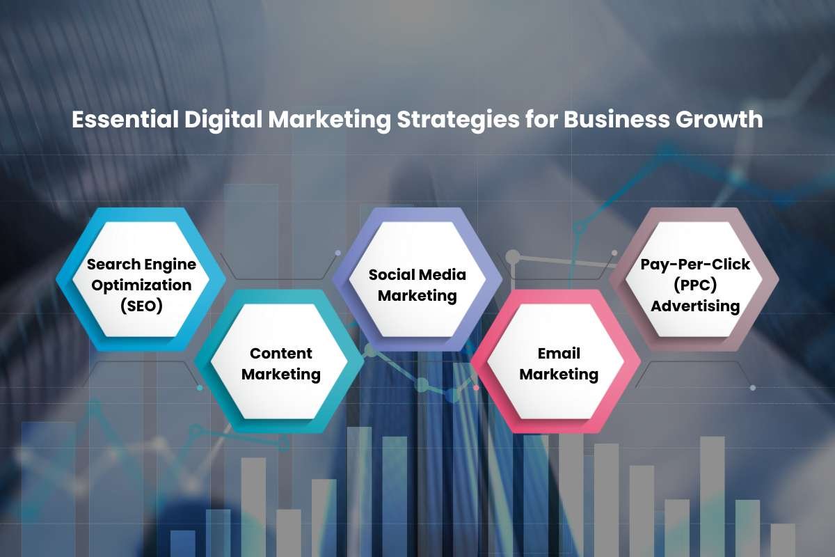 How Digital Marketing for Business Growth Outperforms Traditional Marketing? | The Enterprise World