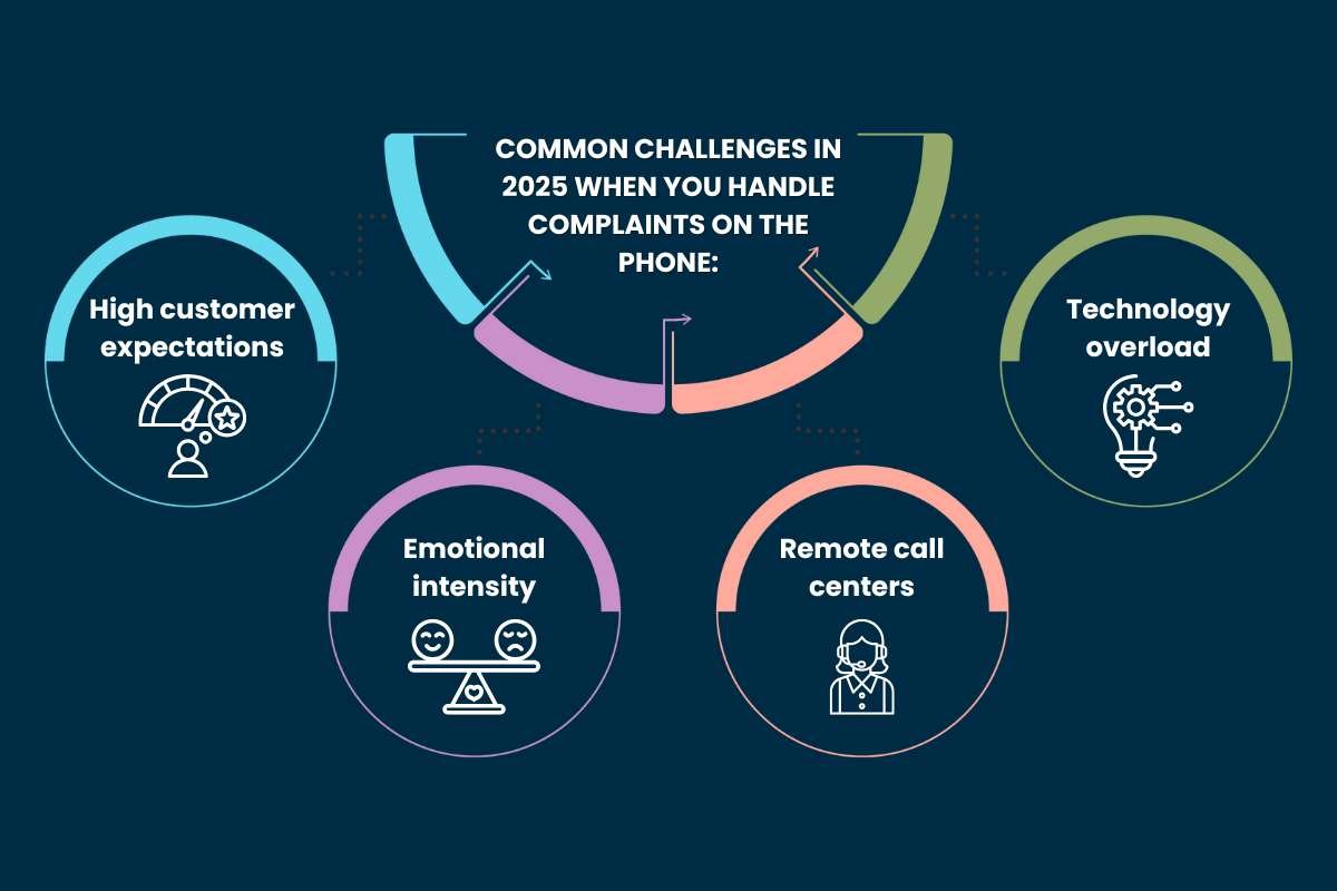 Handle Complaints on the Phone with These Smart Tips | The Enterprise World