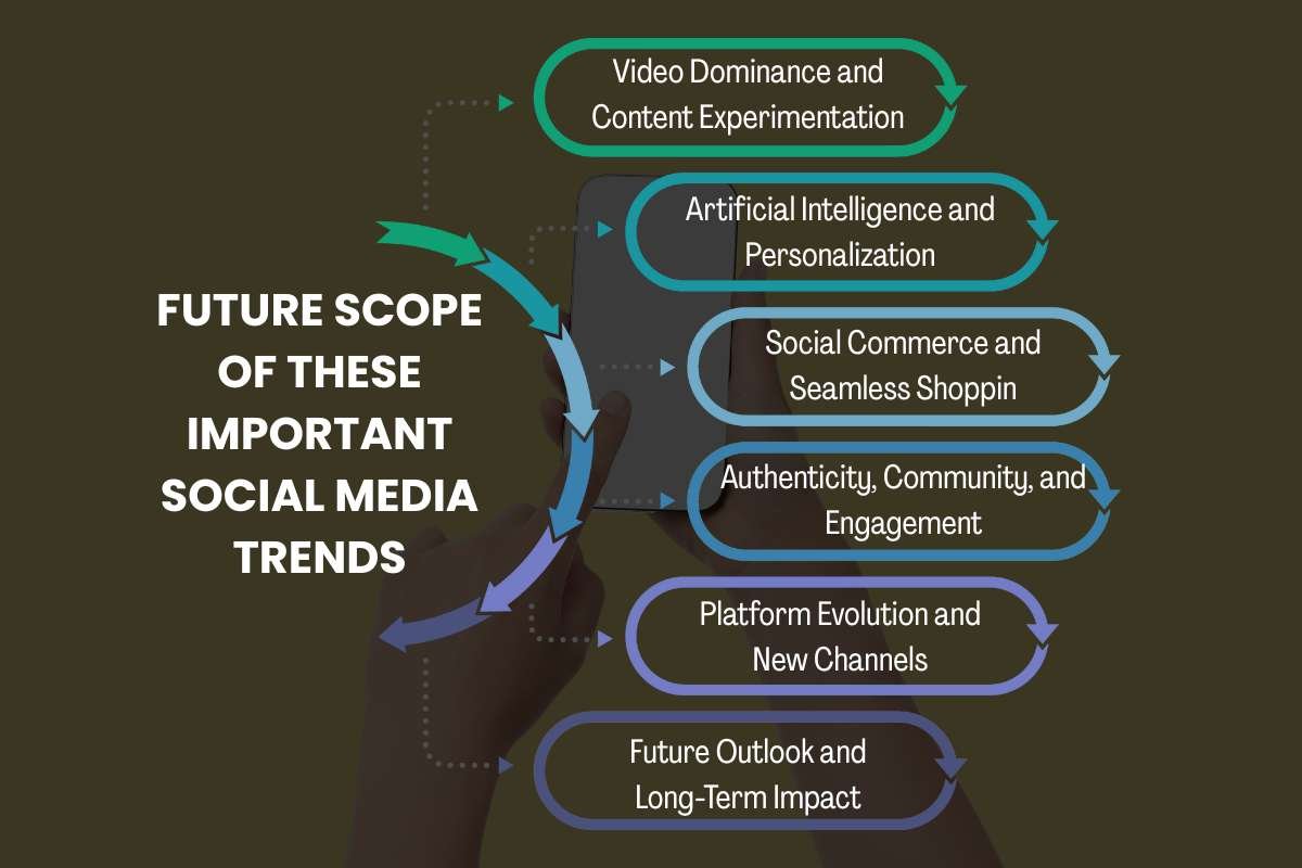 9 Most Important Social Media Trends in 2025 | The Enterprise World