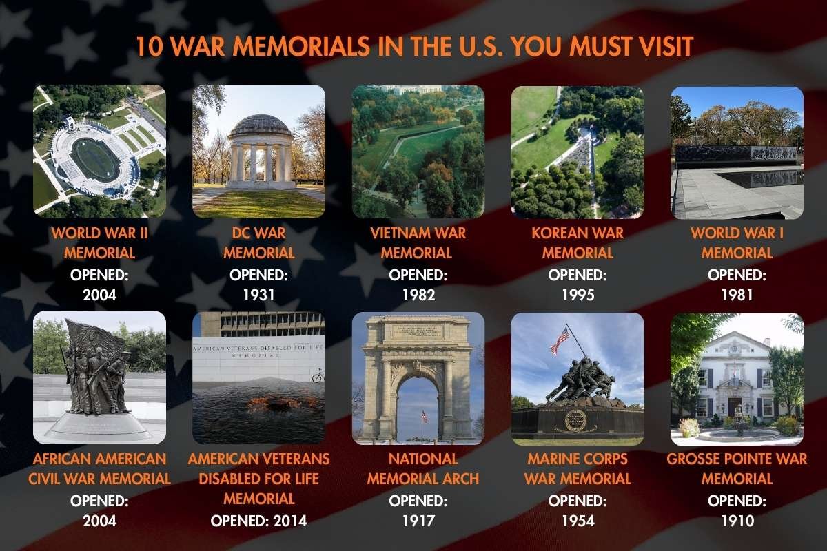 Top 10 War Memorials in the US You Must Visit | The Enterprise World