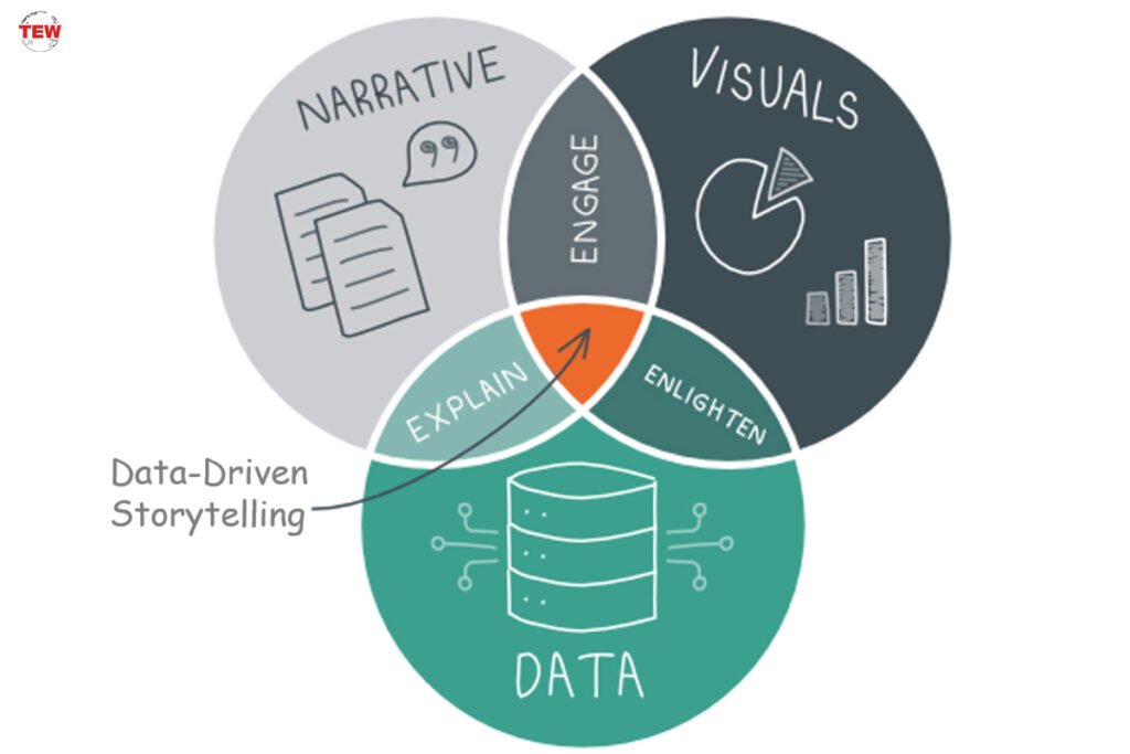 Data-Driven Success: How to Make the Most of Your Business Data? | The Enterprise World
