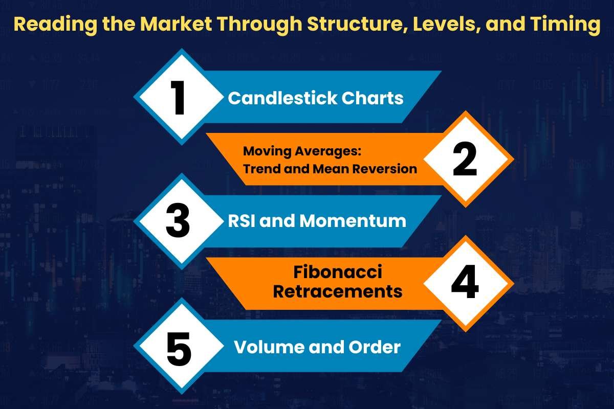 Understanding Technical Aspects of Trading for Market Success | The Enterprise World