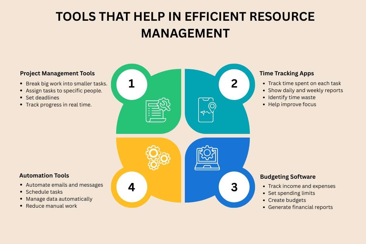Efficient Resource Management: Drive Smarter Business Growth | The Enterprise World