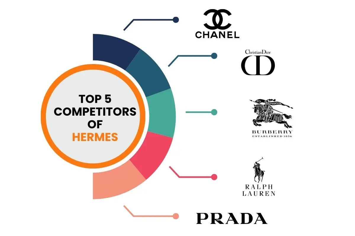 Hermes: Crafting Success in the World of Luxury Fashion | The Enterprise World
