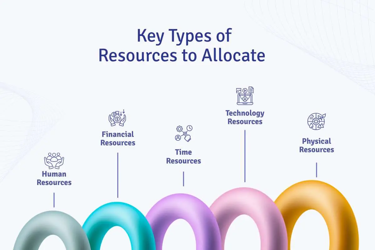 Resource Allocation: Key to Business Success in 2026 | The Enterprise World