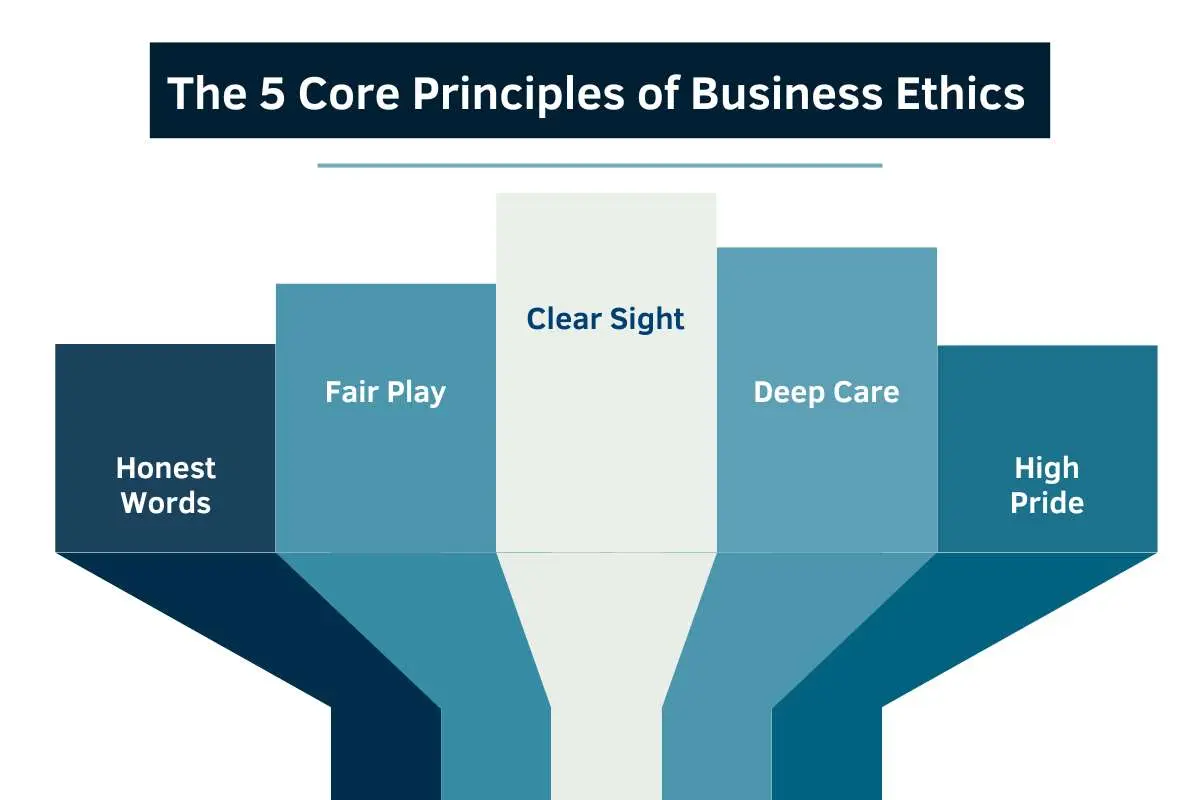 The 5 Core Principles of Business Ethics Explained | The Enterprise World
