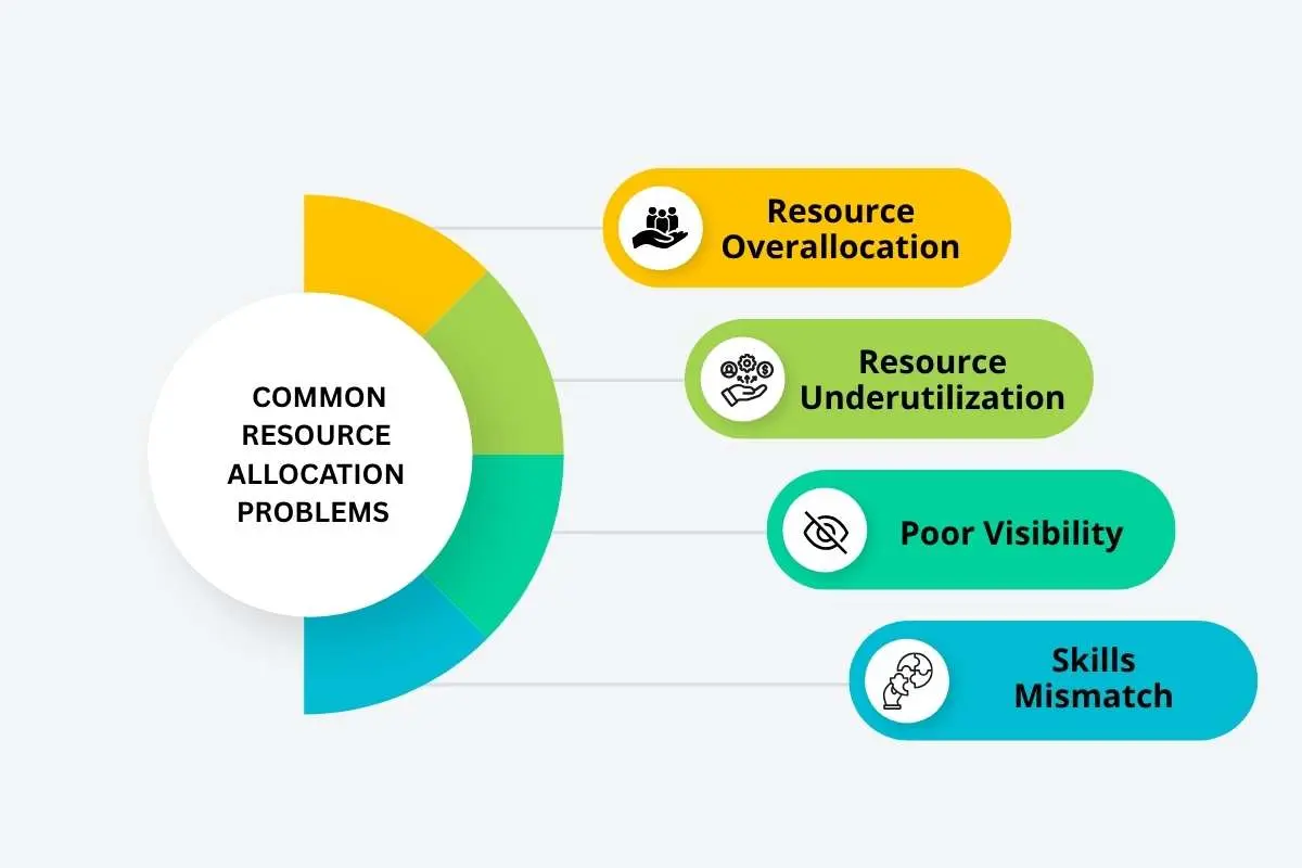 Resource Allocation: Key to Business Success in 2026 | The Enterprise World