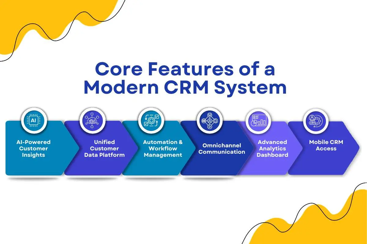 CRM Development Services: Features, Benefits & Trends | The Enterprise World