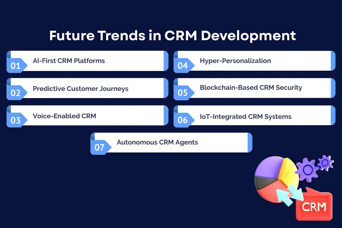 CRM Development Services: Features, Benefits & Trends | The Enterprise World