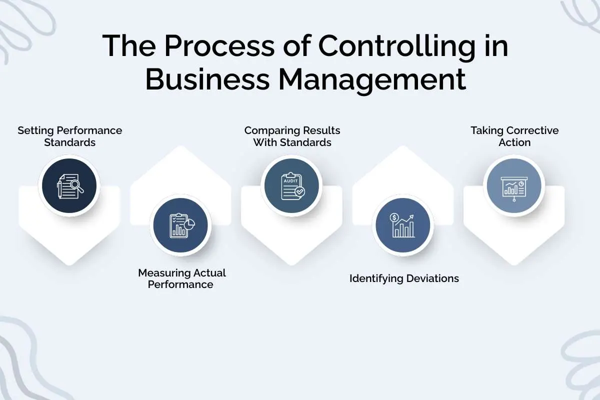 How Controlling in Business Management Keeps Businesses Profitable? | The Enterprise World