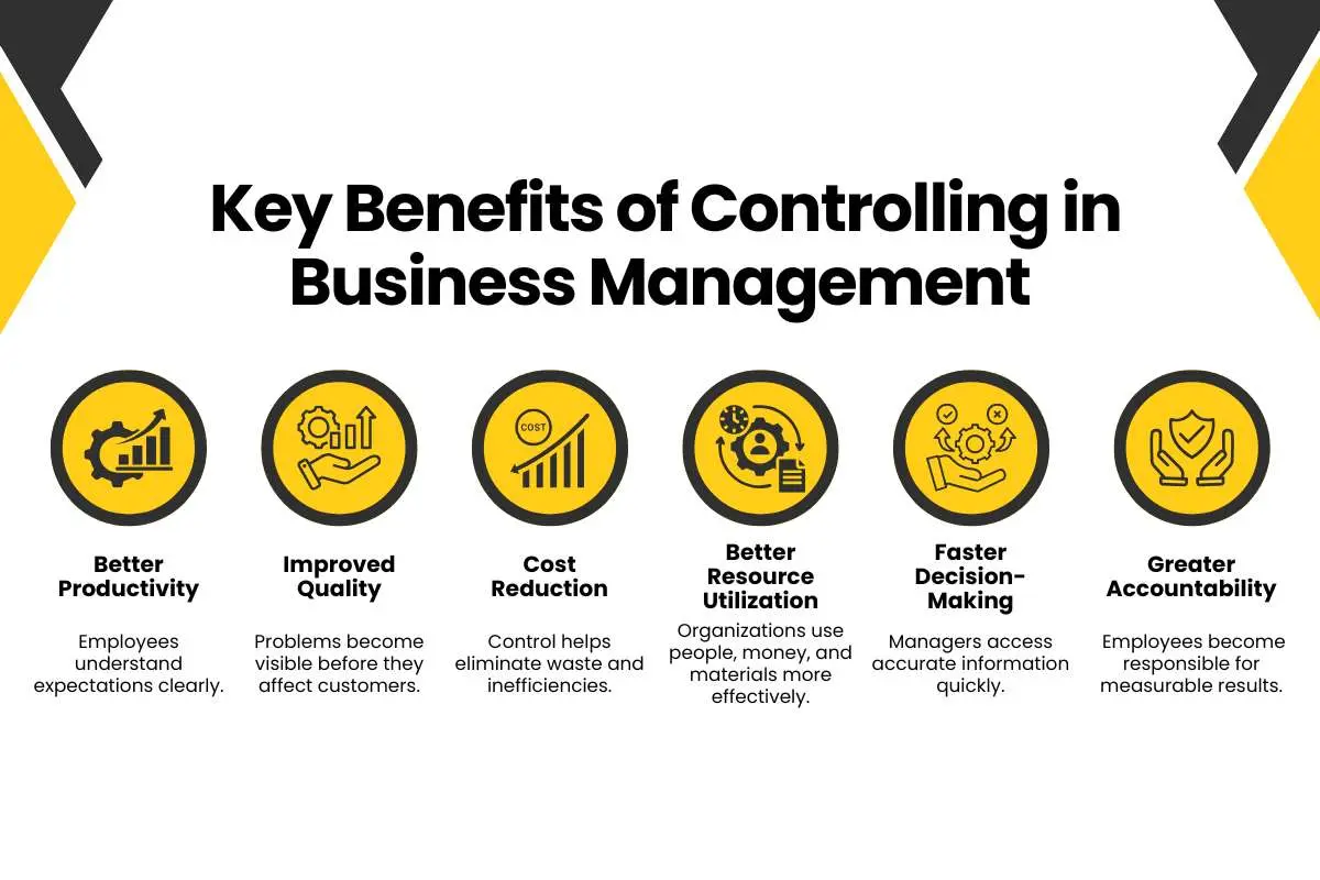 How Controlling in Business Management Keeps Businesses Profitable? | The Enterprise World