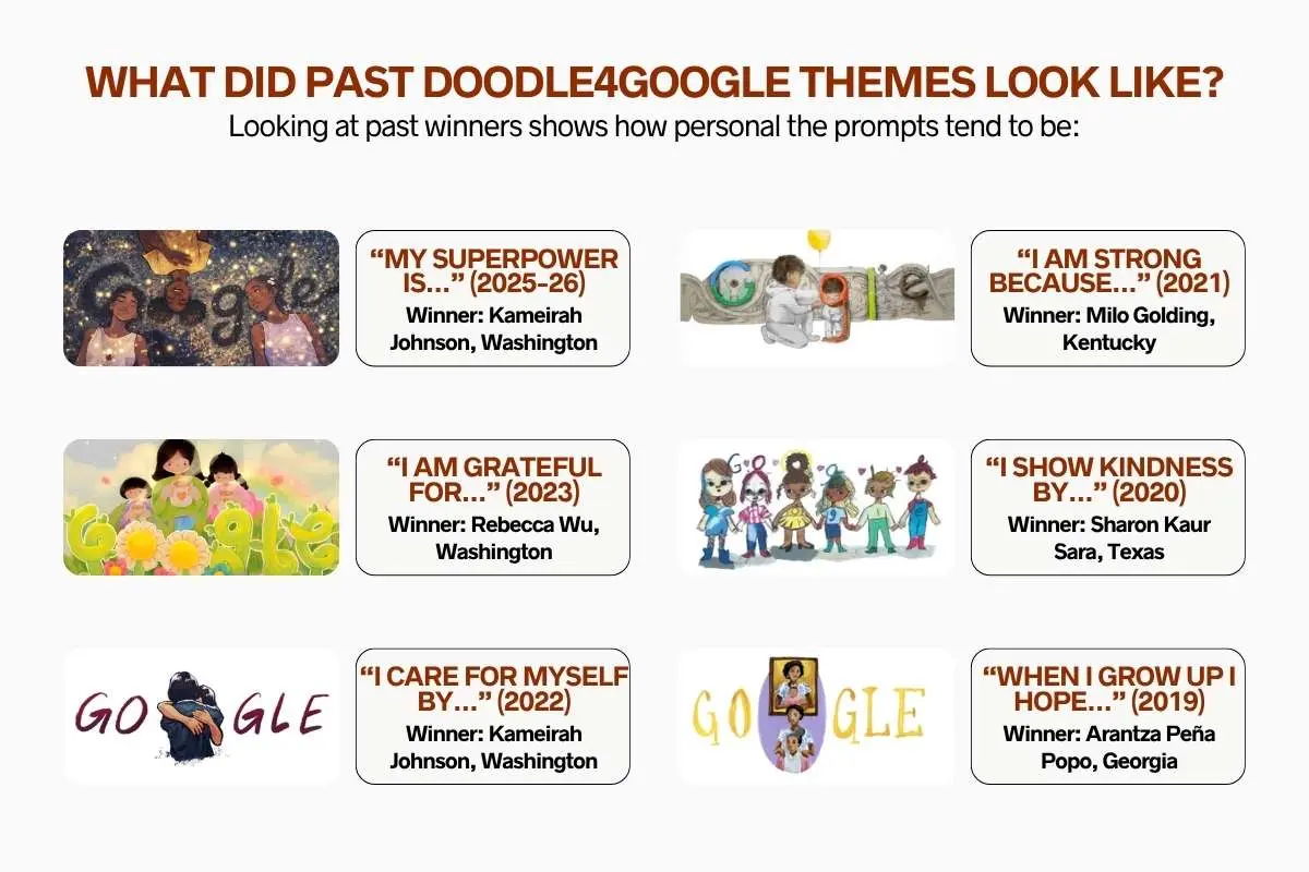Doodle for Google Explained: Rules, Themes, Prizes, and How to Enter | The Enterprise World