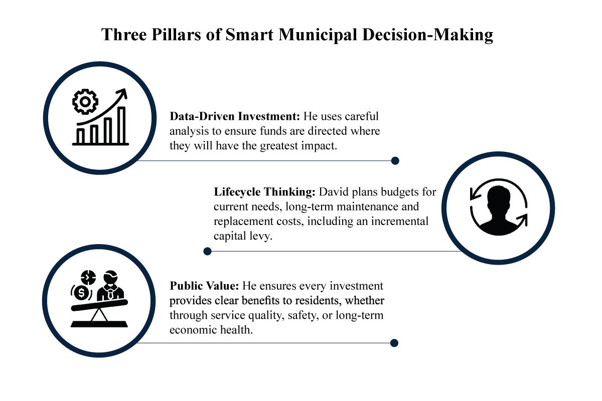 David Barrick - Public Administration | Leadership | Chief Administrative Officer | The Enterprise World