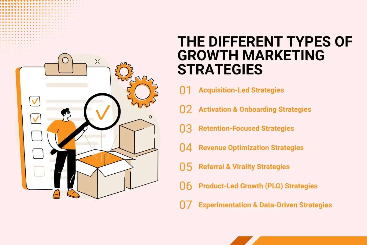 The Growth Marketing Strategy Guide You Need to Know in 2026 | The Enterprise World