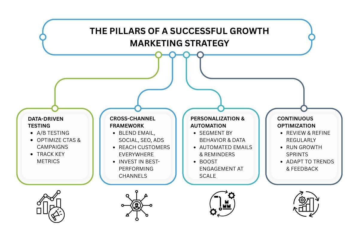 Growth Marketing Strategy Proven for Explosive Business Wins | The Enterprise World