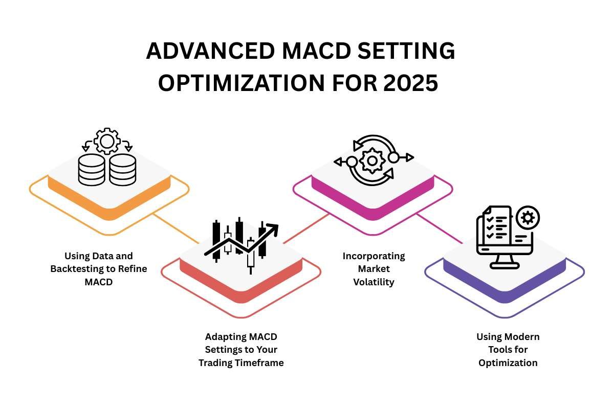The Best MACD Settings for Stocks, Forex & Crypto in 2025 | The Enterprise World