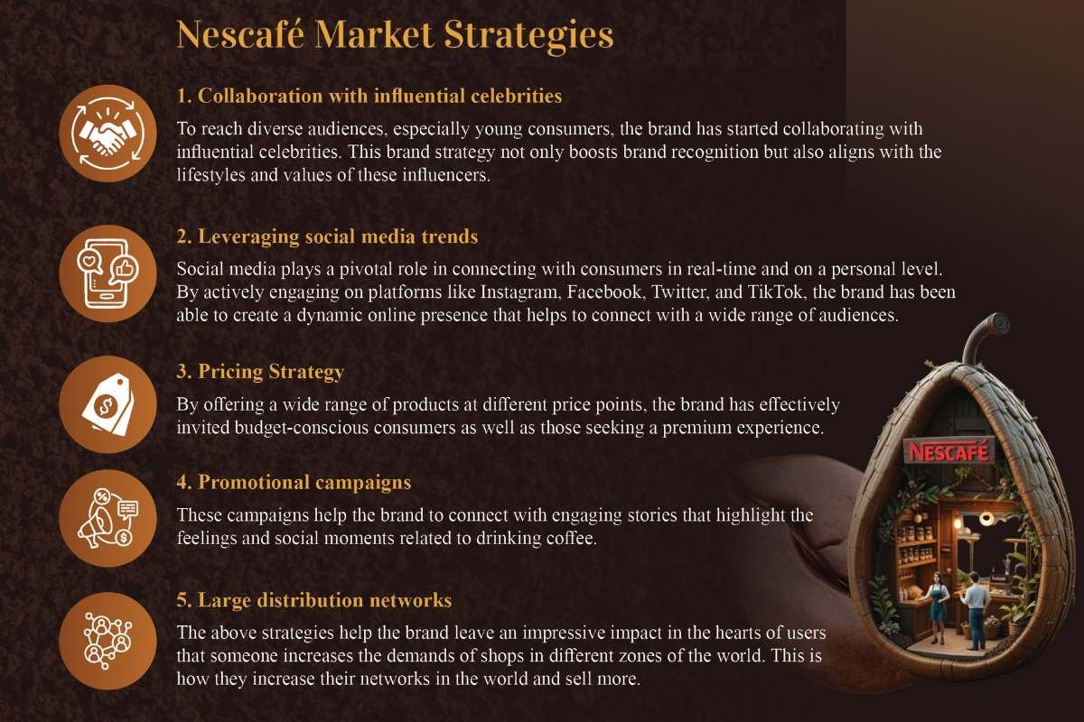Rise of Nescafe: From Instant Coffee to Global Icon | The Enterprise World