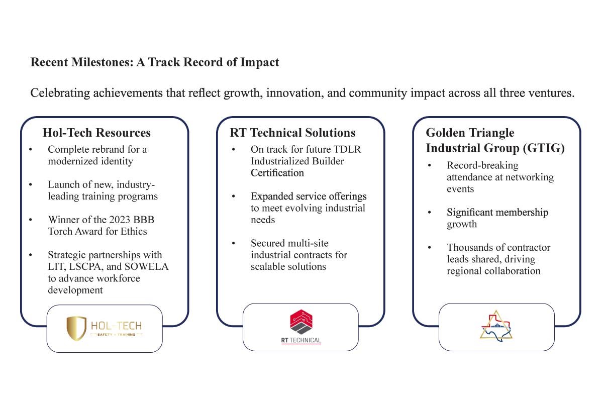 Hol-Tech Resources: The Leadership Journey of Elton Hollis | The Enterprise World