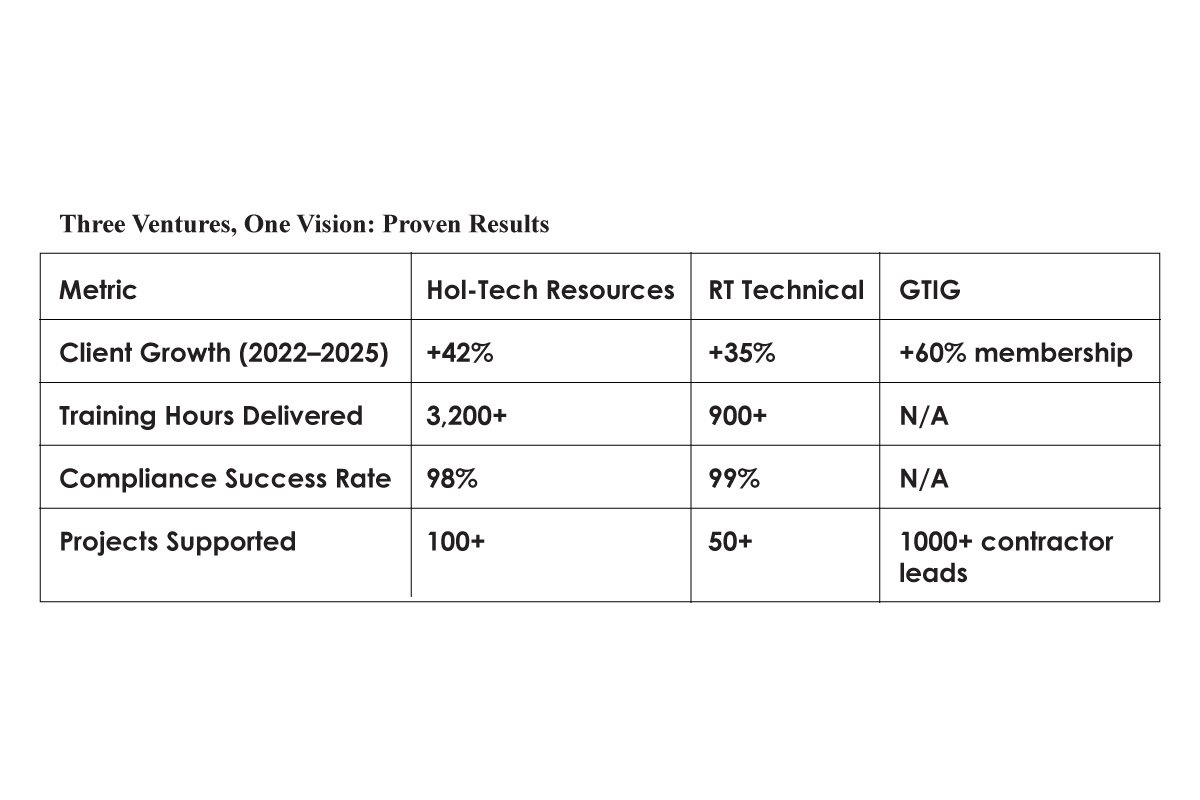 Hol-Tech Resources: The Leadership Journey of Elton Hollis | The Enterprise World