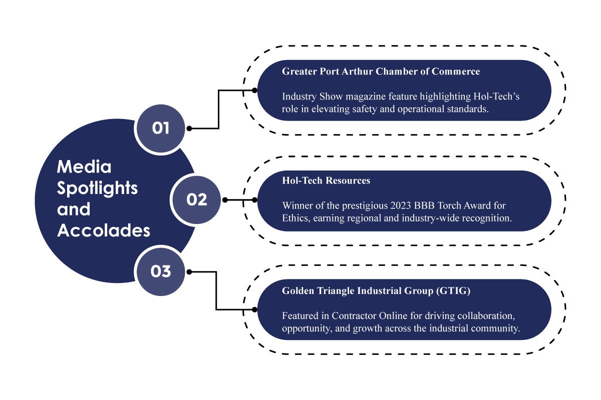 Hol-Tech Resources: The Leadership Journey of Elton Hollis | The Enterprise World