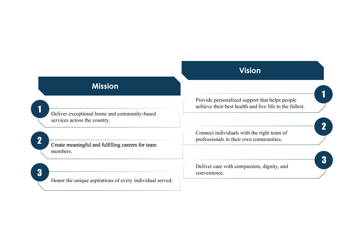 Michael Kotzen Pioneering | Amivie | The Enterprise World