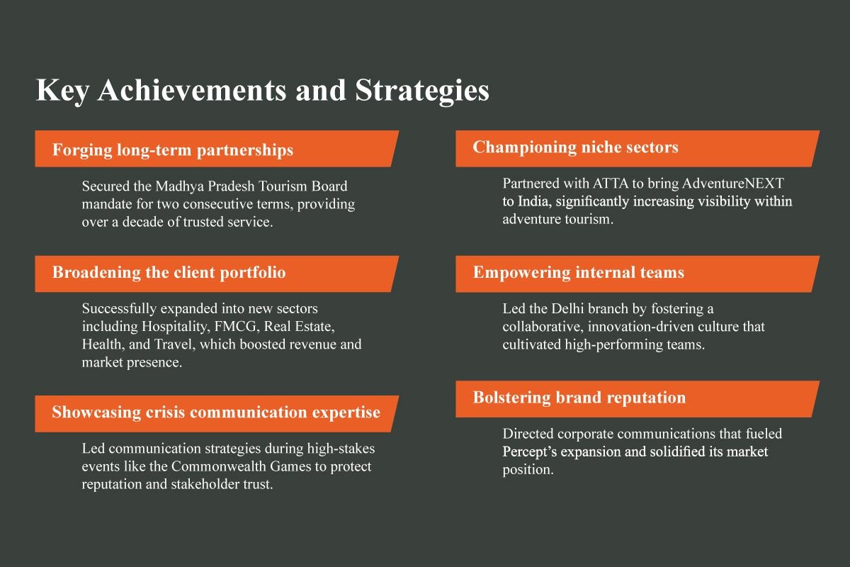 Neha Agarwal: Resilience in Crisis & Team Building | Percept | The Enterprise World