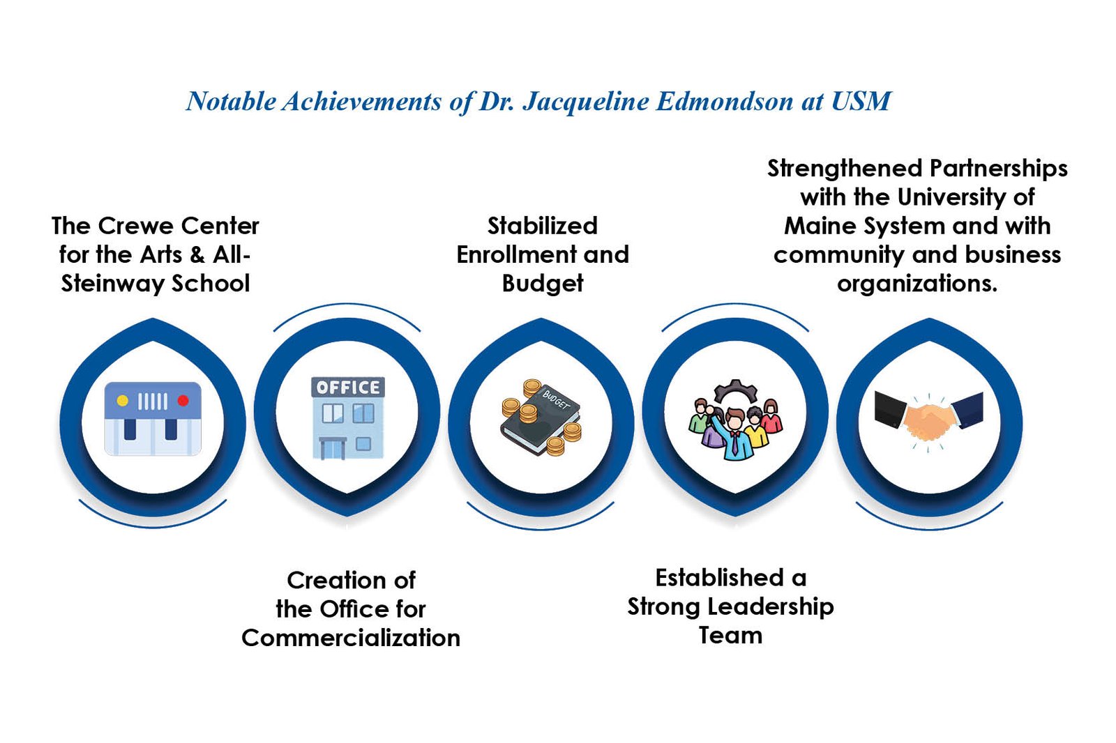 Dr. Jacqueline Edmondson: Empowering Higher Education | University of Southern Maine | The Enterprise World