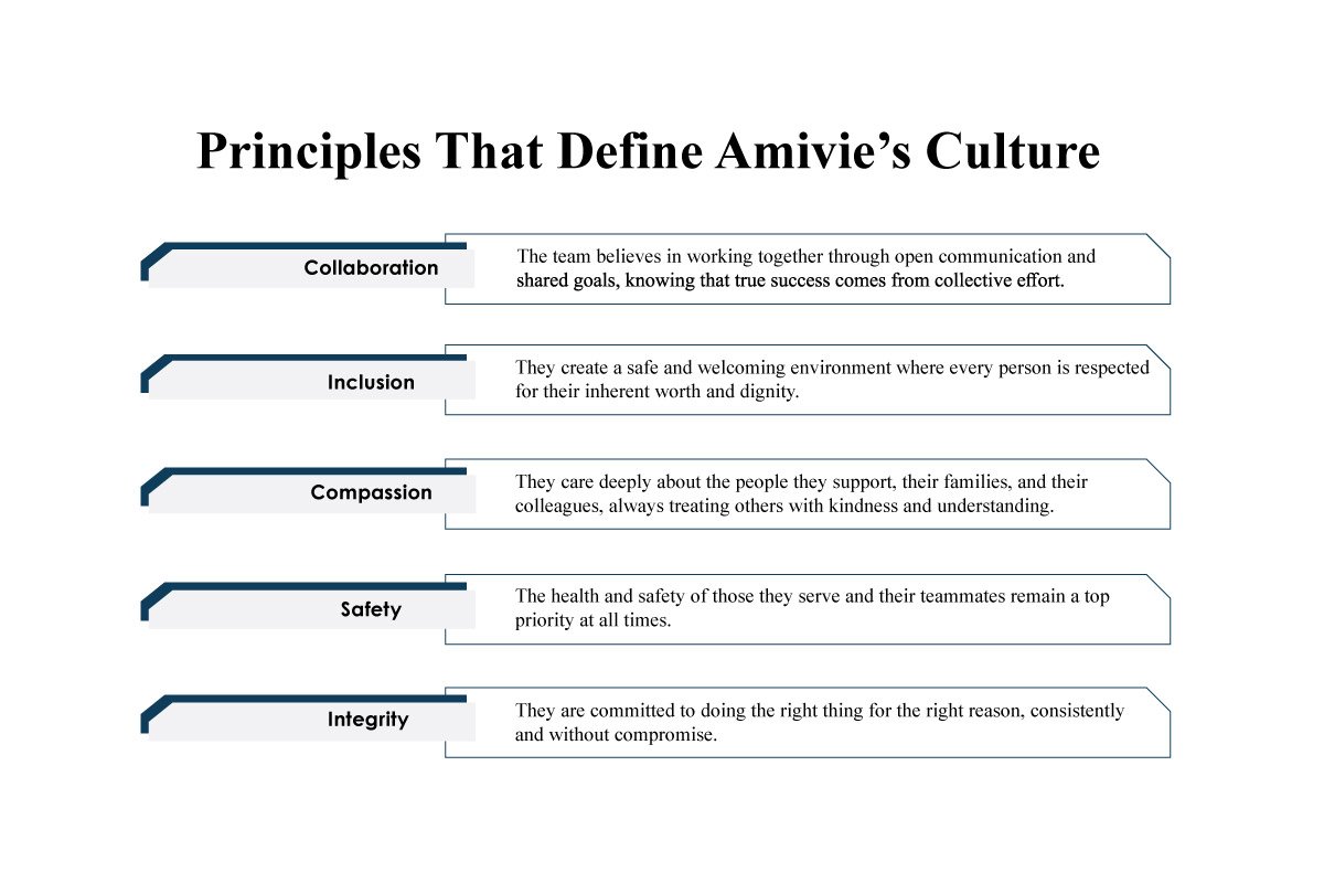 Michael Kotzen Pioneering | Amivie | The Enterprise World