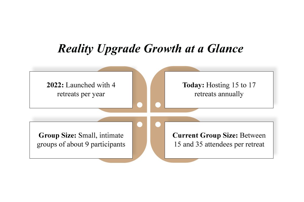 Pia Isabel Rössle: Leading with Authentic Purpose | Reality Upgrade | The Enterprise World