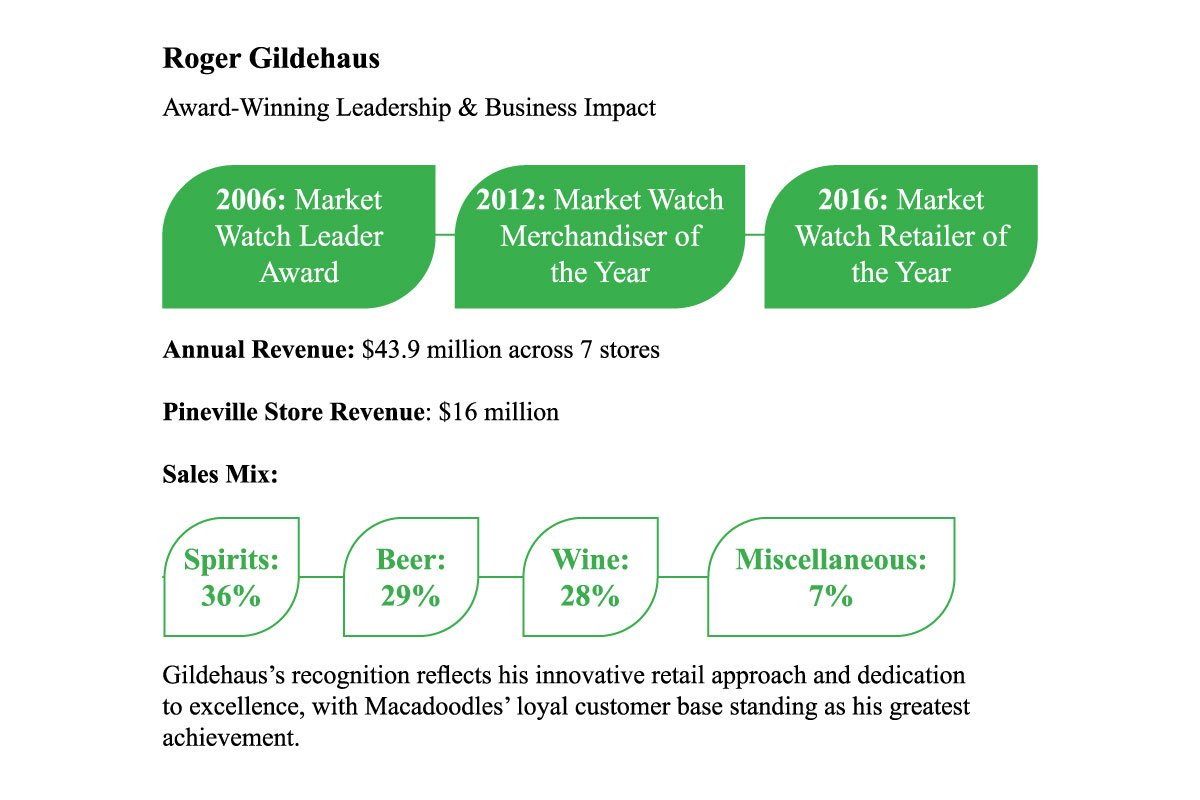 Roger Gildehaus Beverage Industry | Macadoodles | The Enterprise World