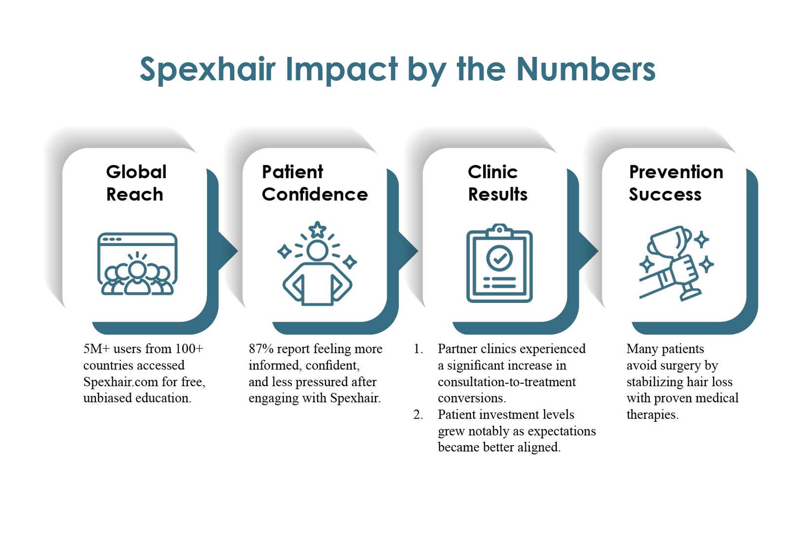 Spencer Stevenson Hair Restoration | Spexhair | The Enterprise World