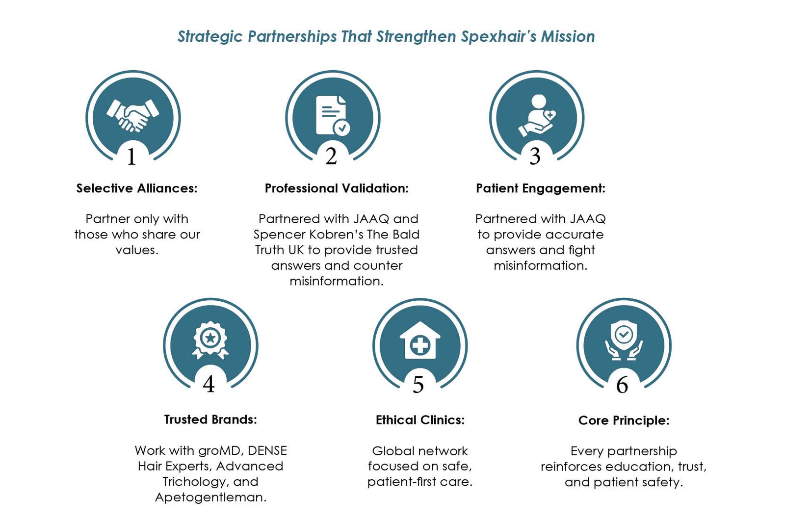 Spencer Stevenson Hair Restoration | Spexhair | The Enterprise World