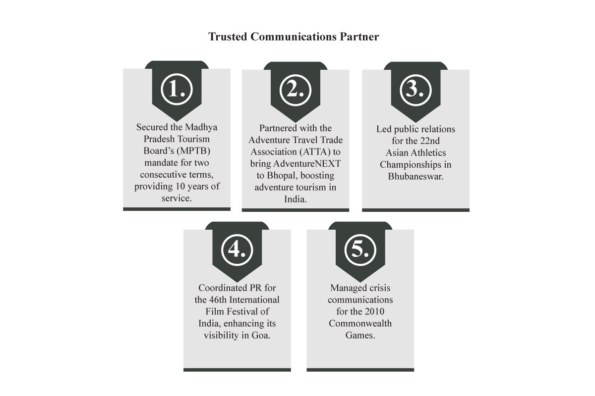 Neha Agarwal: Resilience in Crisis & Team Building | Percept | The Enterprise World