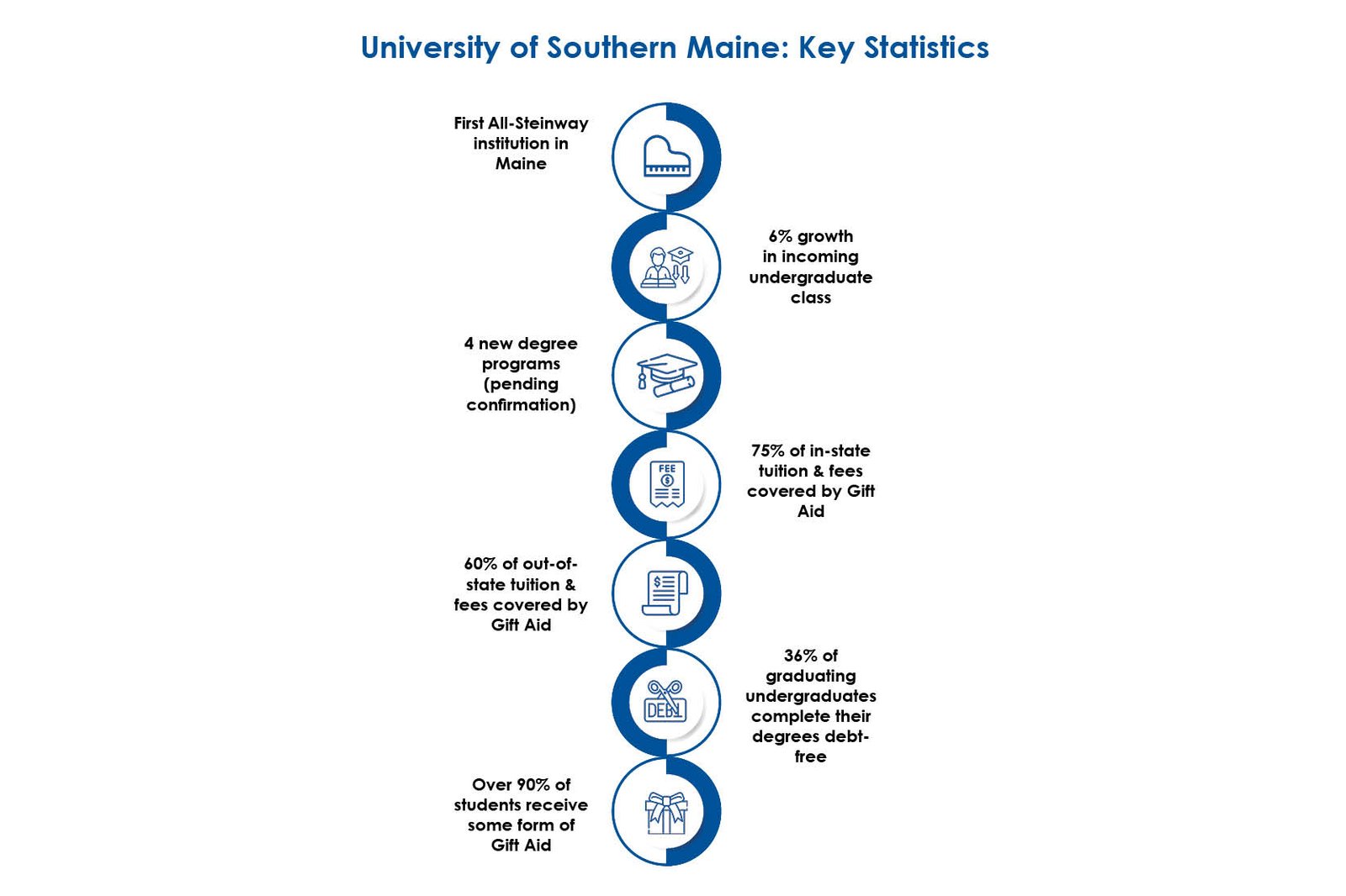 Dr. Jacqueline Edmondson: Empowering Higher Education | University of Southern Maine | The Enterprise World