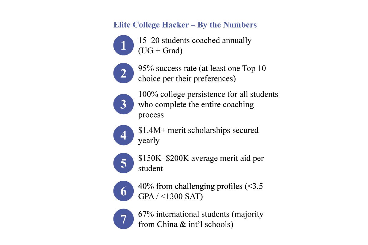 Anthony Berryhill: Winning Stories for Top Schools | Elite College Hacker | The Enterprise World