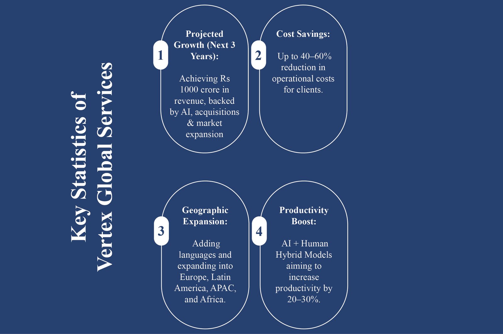 Mr. Gagan Arora: Driving AI-Led Business Optimization | Vertex Group | The Enterprise World