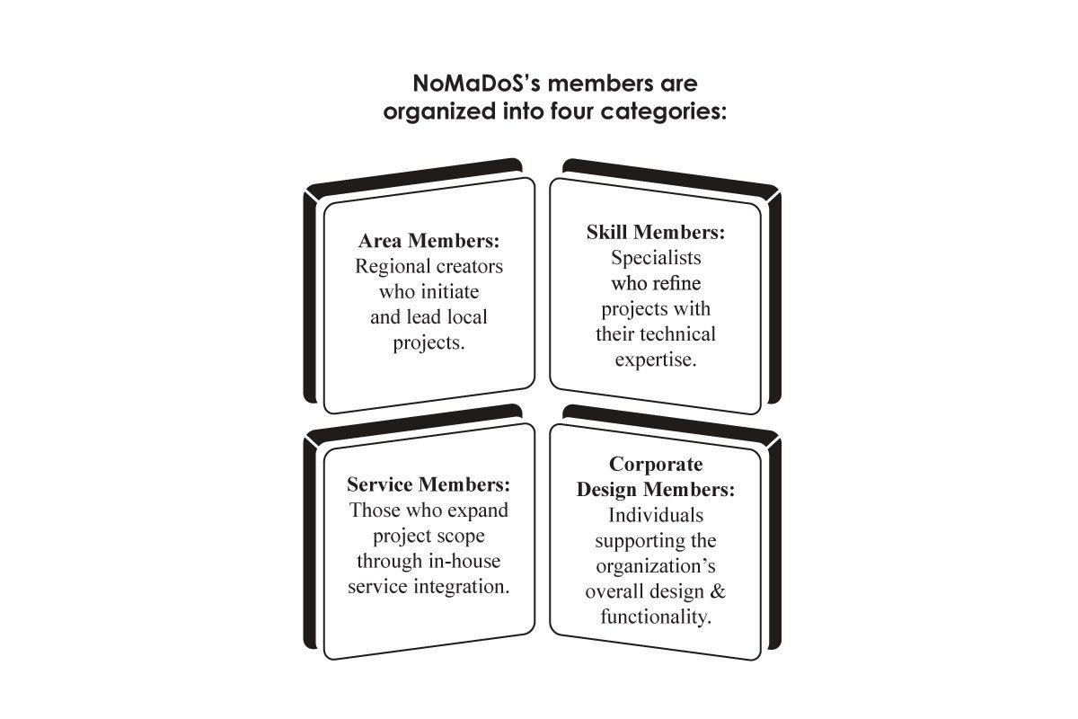 Hayato Isesaki: Architect Entrepreneur for Sustainability | NoMaDoS | Spacewasp | The Enterprise World