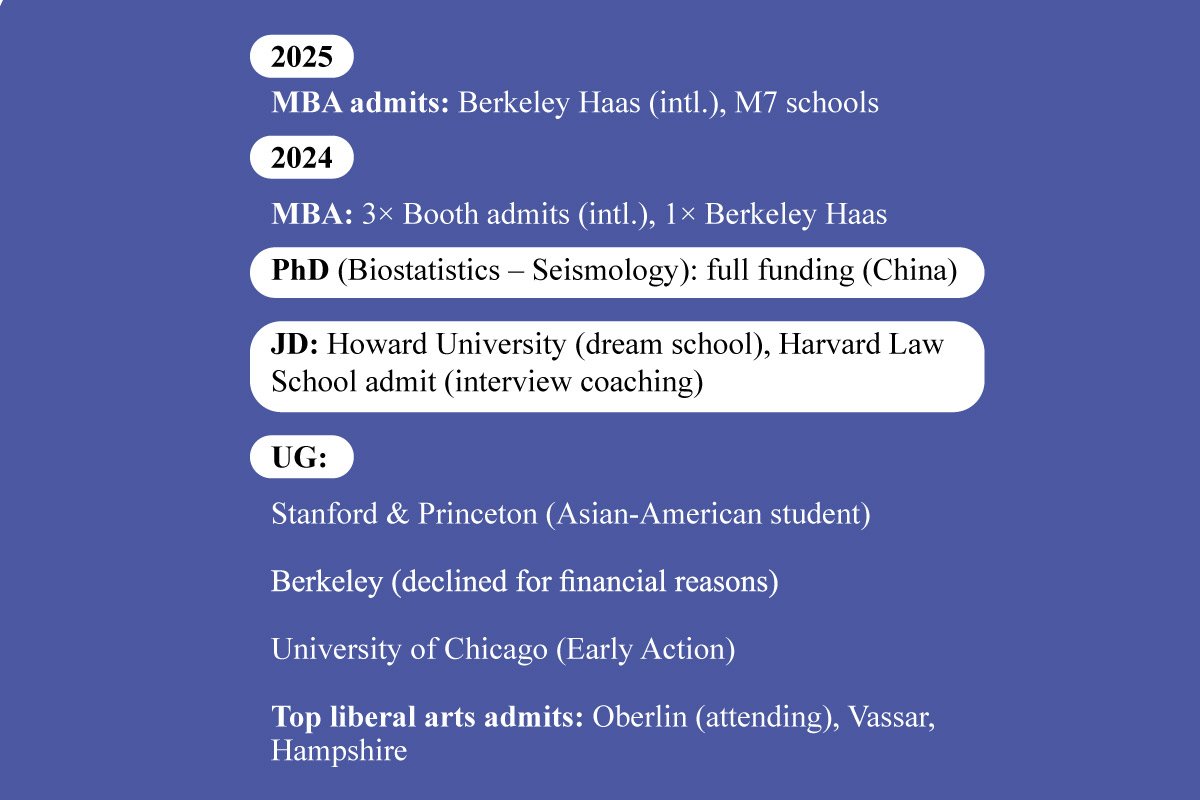 Anthony Berryhill: Winning Stories for Top Schools | Elite College Hacker | The Enterprise World