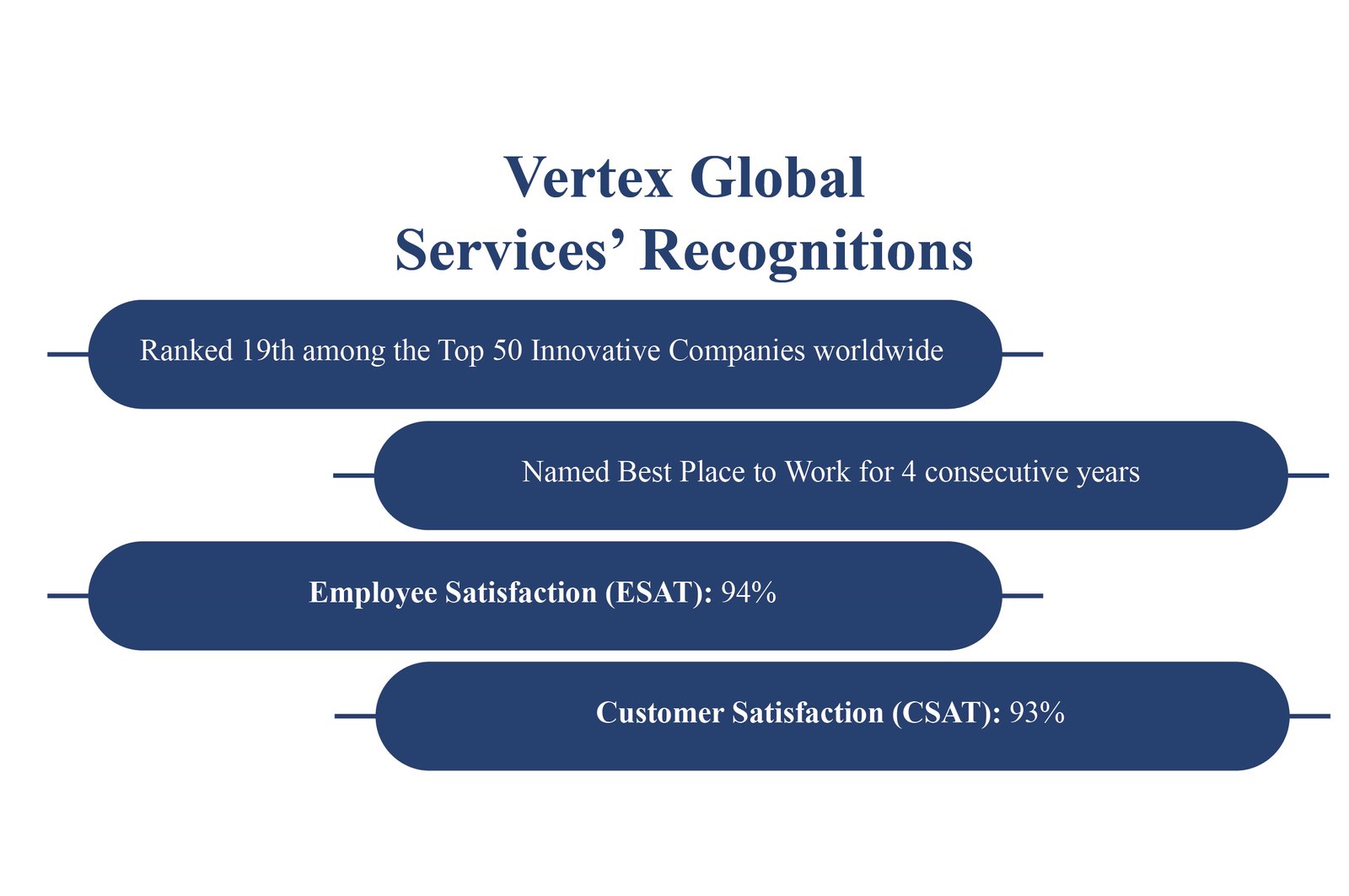 Mr. Gagan Arora: Driving AI-Led Business Optimization | Vertex Group | The Enterprise World