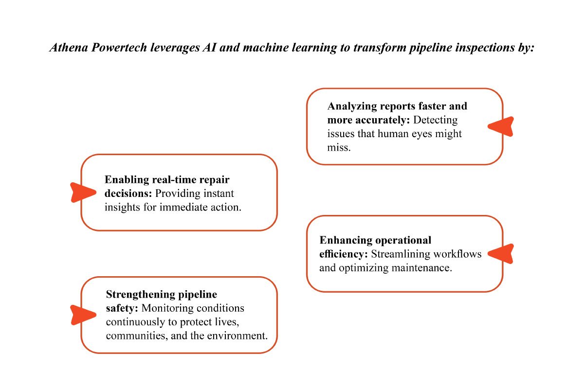 Vasant Patel - Transforming Pipeline Safety | Athena Powertech LLP | The Enterprise World