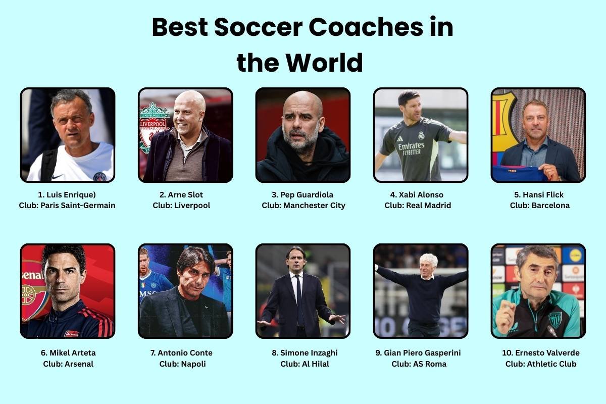 Best Soccer Coaches in the World: Who Leads Football's New Era in 2026 | The Enterprise World