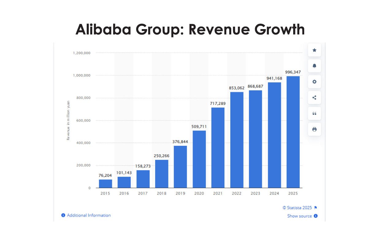 Alibaba Group: Jack Ma’s Transformation of Global Commerce | The Enterprise World