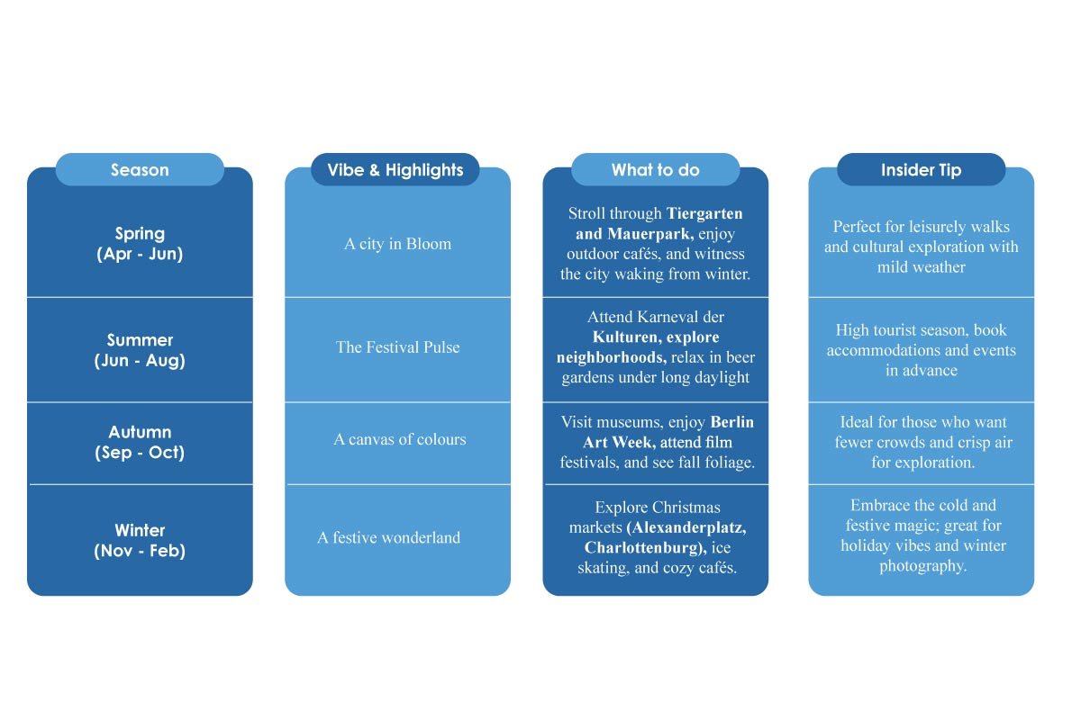 Berlin 2025: A City of Contrasts, Culture, and Constant Change | The Enterprise World