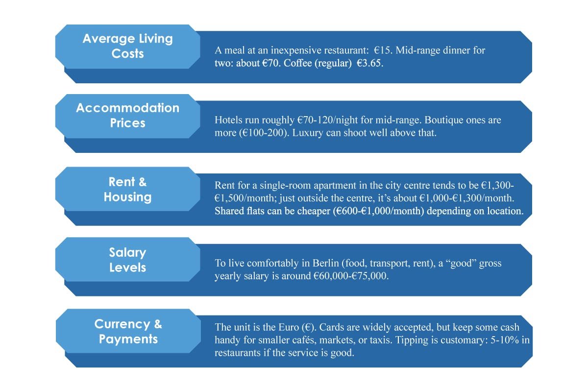 Berlin 2025: A City of Contrasts, Culture, and Constant Change | The Enterprise World