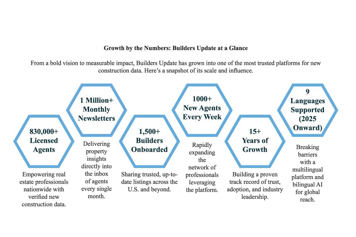 Builders Update: Bill Gaul’s Disruptive Journey with Builders Update | The Enterprise World