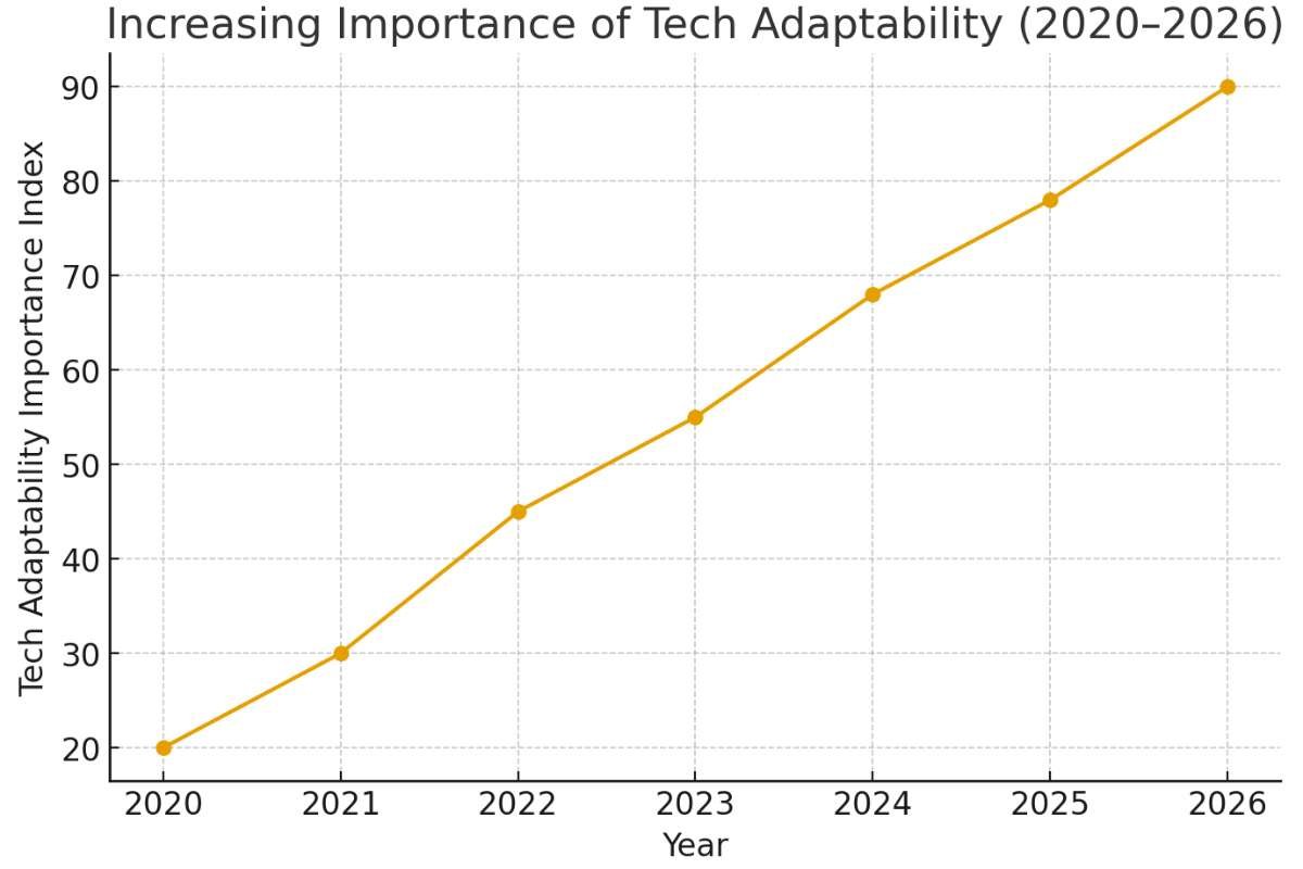 The New Talent Equation: Skills That Will Matter Most in 2026 | The Enterprise World