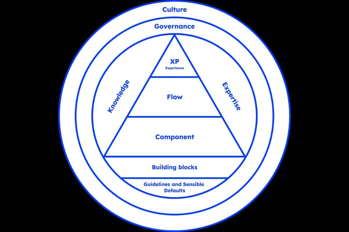 The New Talent Equation: Skills That Will Matter Most in 2026 | The Enterprise World